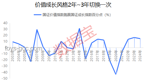比赛第一，友谊第十四：竞技体育中的价值权衡与趋势分析